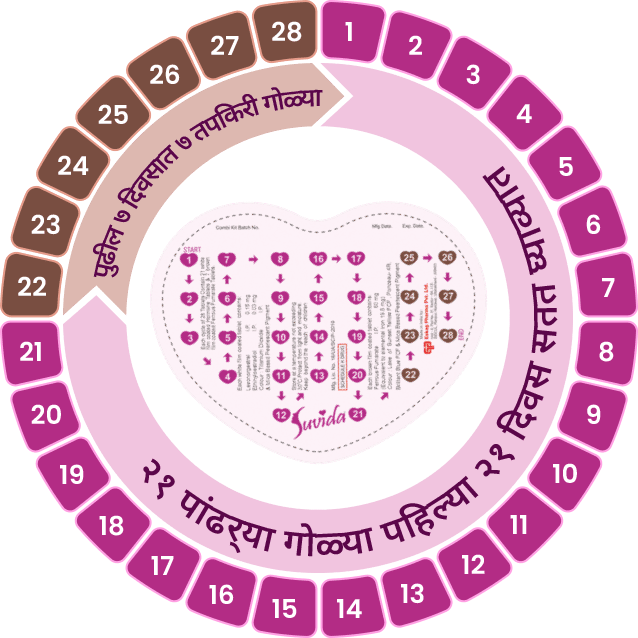 How to use Suvida Pill Cycle