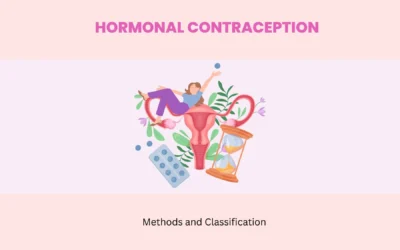 Hormonal Contraception